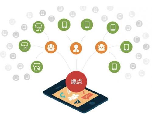 府谷为什么越来越多的企业通过软文营销来引流